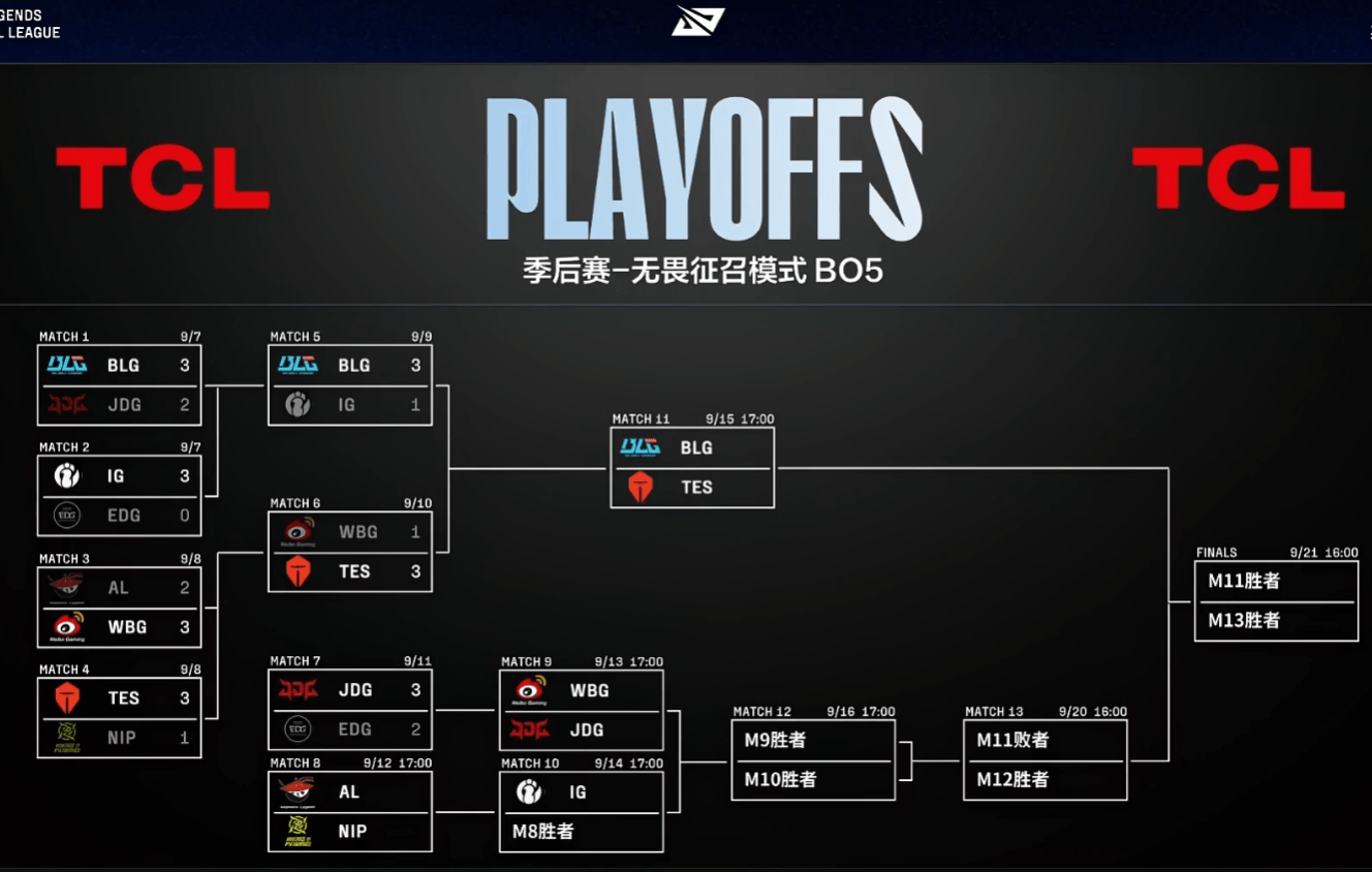 EDG绝杀WBG，Nemesis一己之力扛起全队