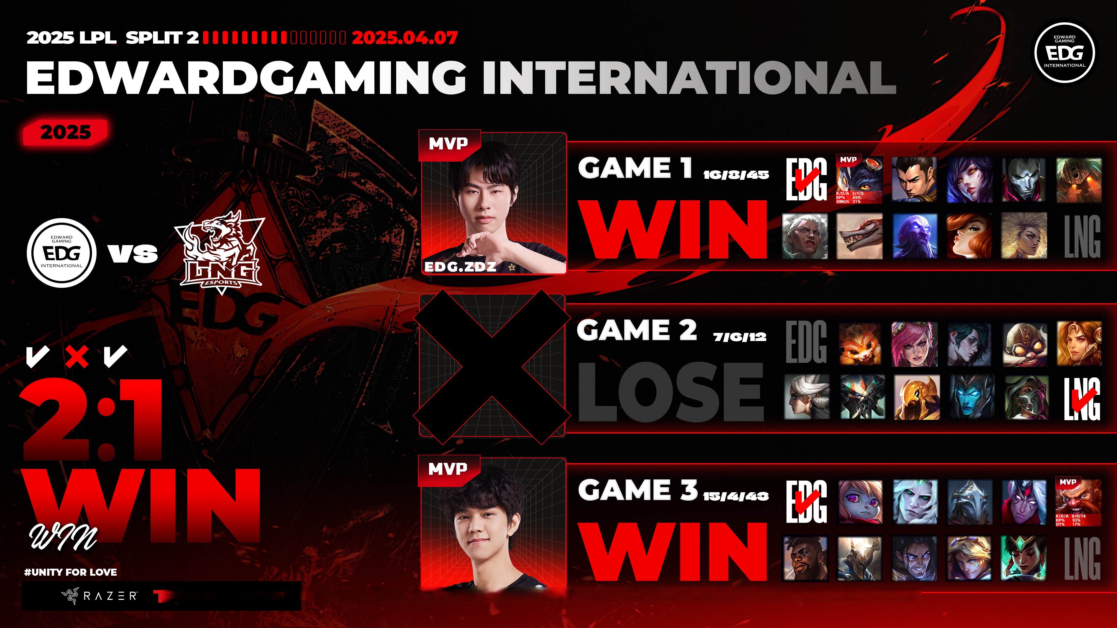 开云体育官方网站-关于TeamWE碾压DFM，Scout爆发神勇的信息