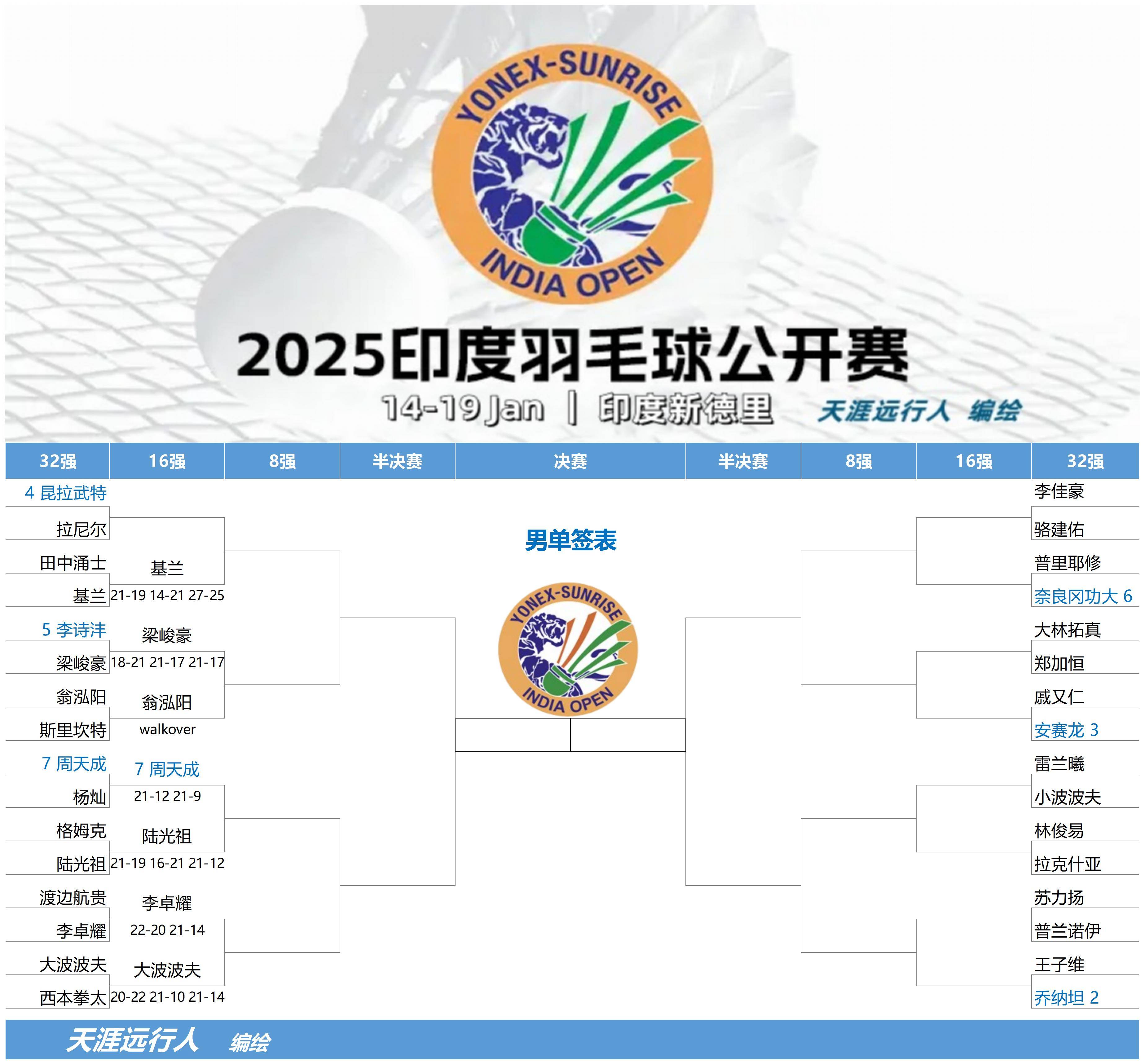 包含印度羽毛球队绝杀印尼羽毛球队，马琳制霸全场的词条